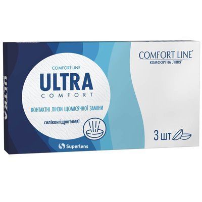 Ultra Comfort - прозорі лінзи з діоптріями PWR0-1 фото